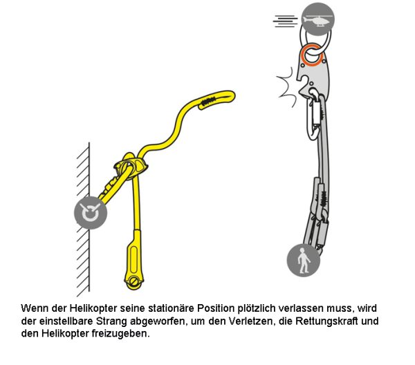 Petzl® LEZARD Arbeitsschutz für Höhenarbeit