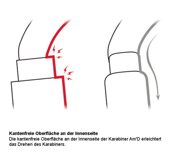 Petzl® Aluminiumkarabiner Arbeitsschutz für Höhenarbeit